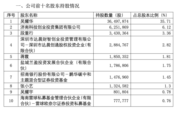 天弘配资 三位百亿基金经理调仓路径曝光，闫思倩、葛兰、郑澄然增持这些股