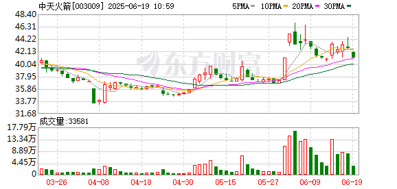 股涨柜 中天火箭：关于2024年度公司权益分派实施公告
