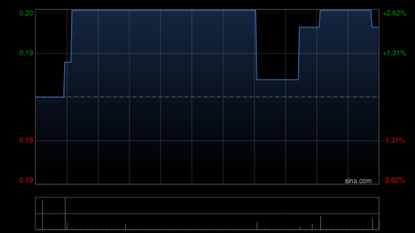 亿海配资 友联国际教育租赁发布年度业绩 股东应占溢利2626.3万元