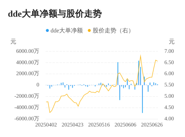 中博证券 莫高股份主力资金持续净流入，3日共净流入1029.09万元