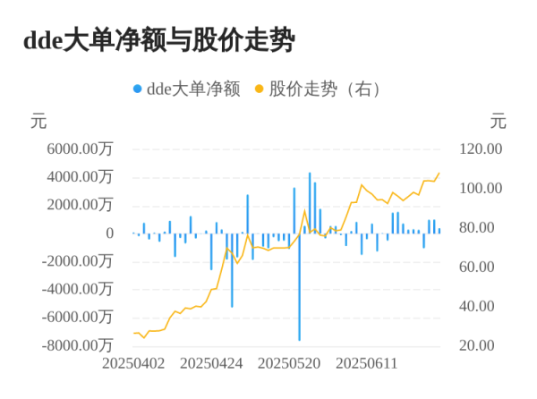 启盈策略 联合化学主力资金持续净流入，3日共净流入2415.81万元