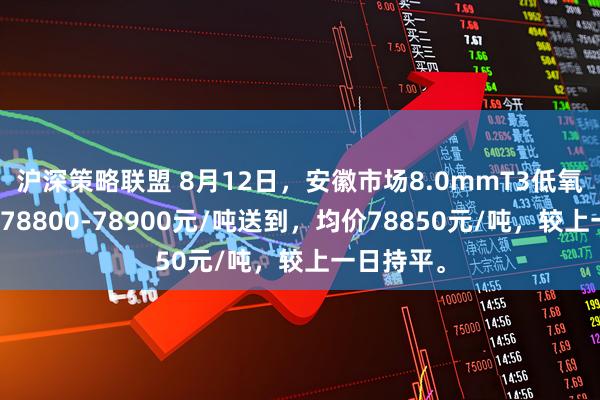 沪深策略联盟 8月12日，安徽市场8.0mmT3低氧铜杆报价78800-78900元/吨送到，均价78850元/吨，较上一日持平。