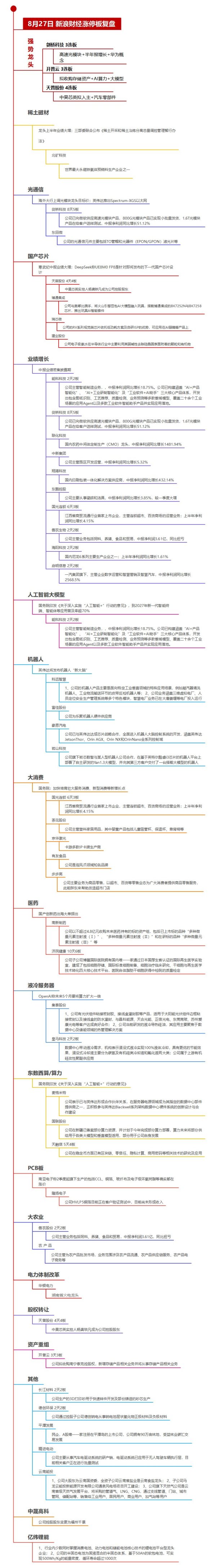 点点盈 8月27日沪深两市涨停分析