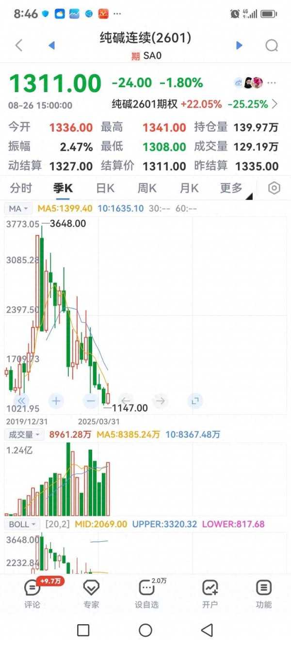 天创优配 期货、股票交易的难, 可能正是因为我们把它搞复杂了。