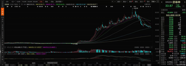 诚信双盈配资 左手创新药右手“实验猴”，冯宇霞周志文夫妇的资本局
