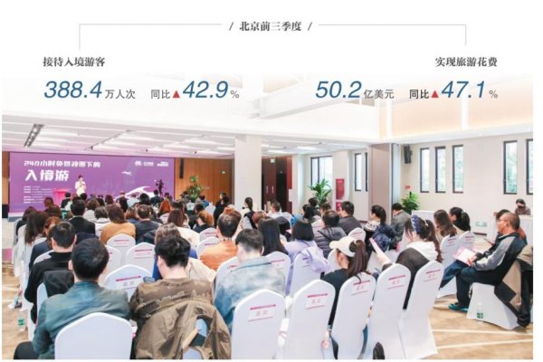 至慧策略 240小时免签下的北京入境游呈现快速增长态势